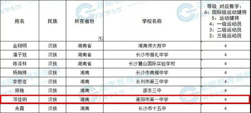 衡陽多名學(xué)生榮獲全國創(chuàng)新投資最佳殊榮