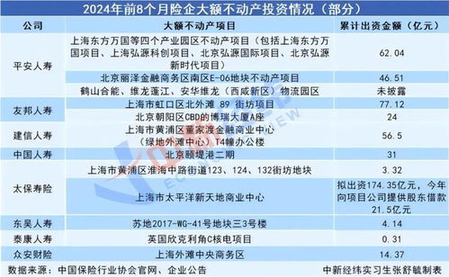 險資入局萬達，12座城市布局實業(yè)投資